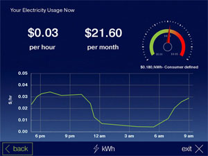 energy usage